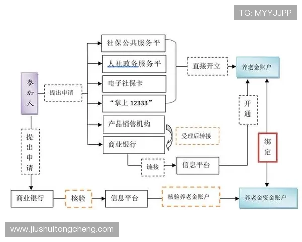 通过云开现金开户实现资金快速到账的详细操作流程介绍