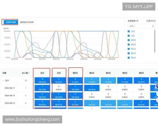 华体会中文站体育资讯更新频率及用户留存策略分析
