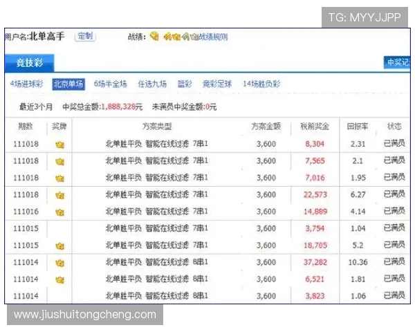 中国竞彩网首页最新彩票资讯与中奖秘籍分享帮助用户轻松实现投注盈利目标